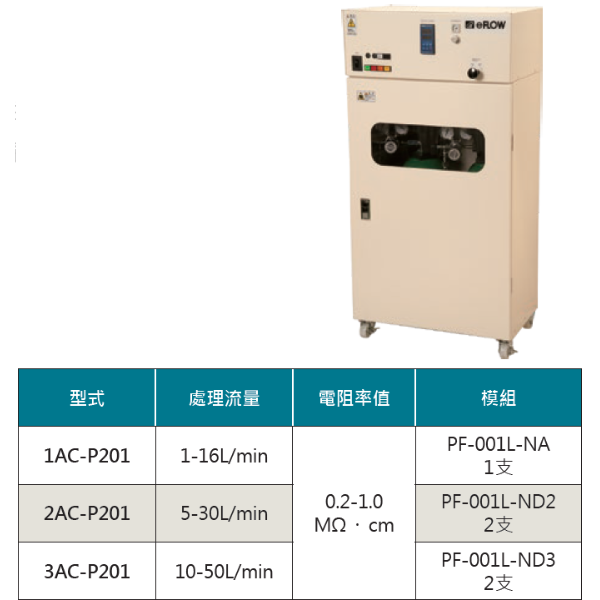 Cabinet Type（C Series）
