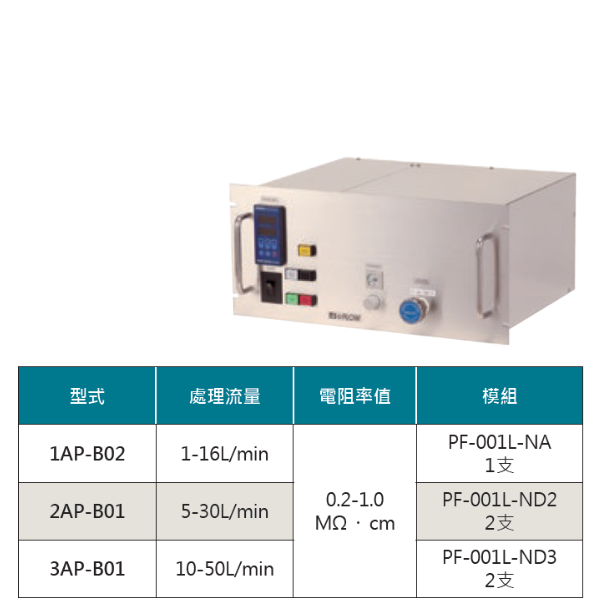 Panel mount Type（P Series）