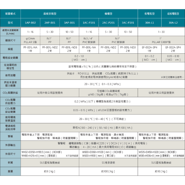 eFLOW規格表